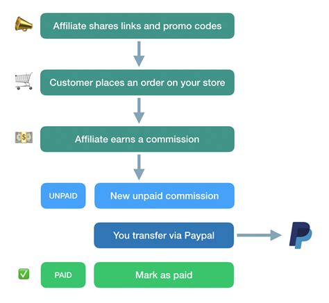 colossalpayouts|Colossalpayouts.com Affiliate program .
